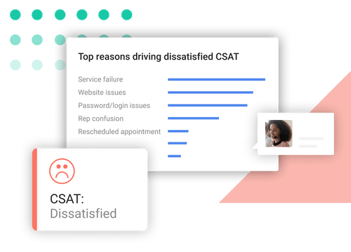 Top Reasons driving dissatisfied CSAT Top Reasons driving dissatisfied CSAT
