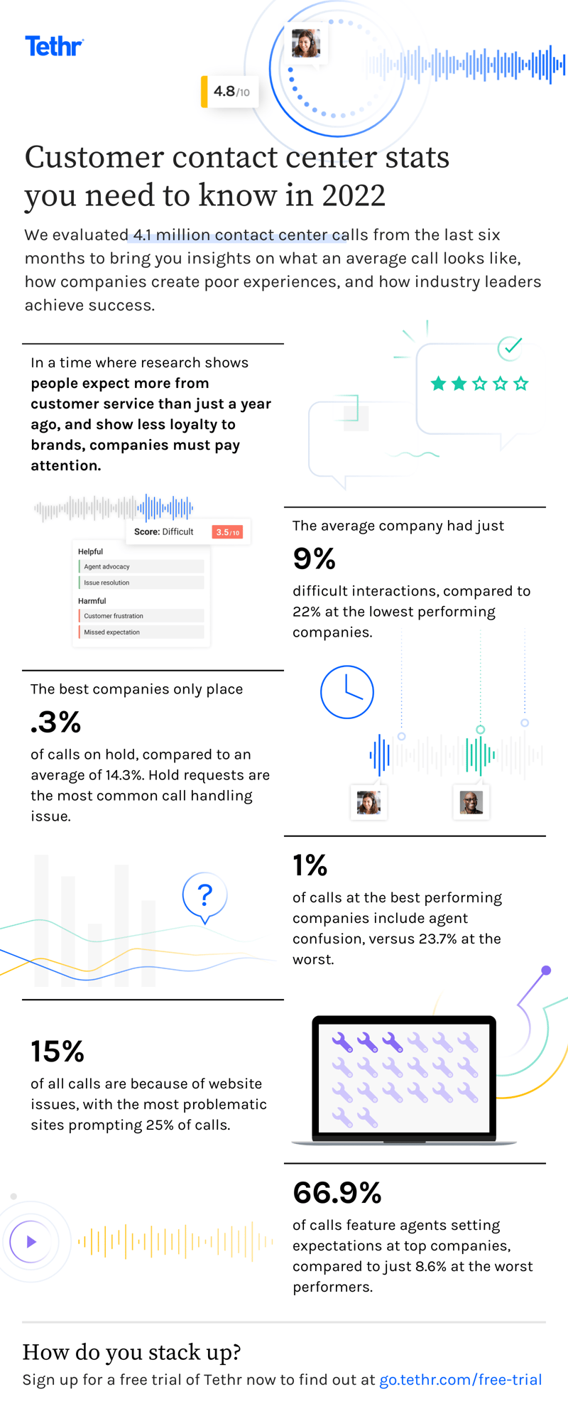 State of the Industry Ebook Infographic