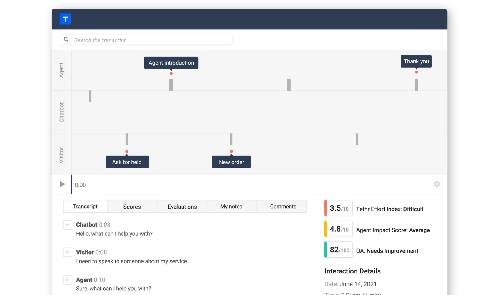 chat analytics platform