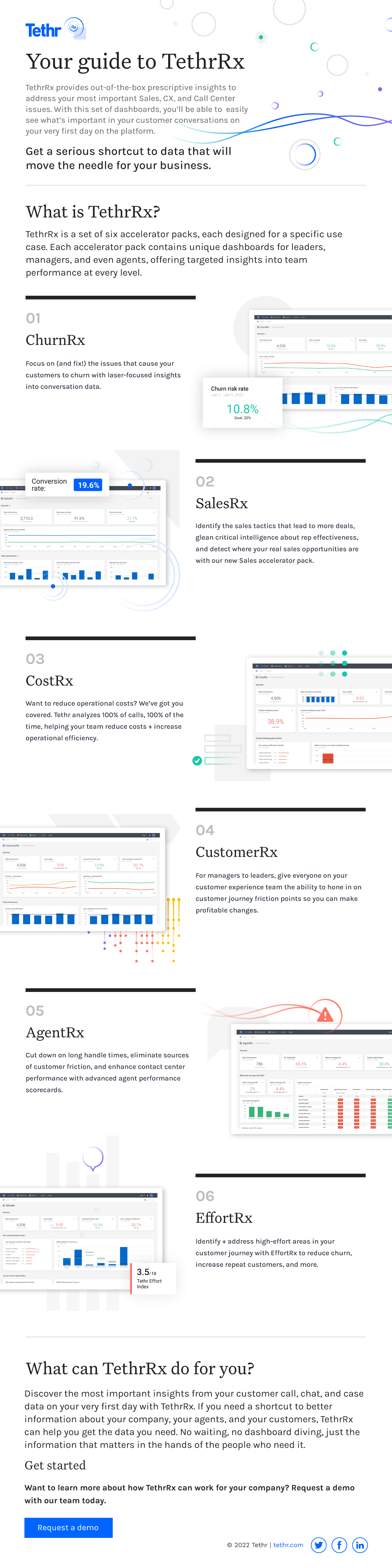 TethrRx Infographic